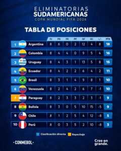 POSICIONES CONMEBOL