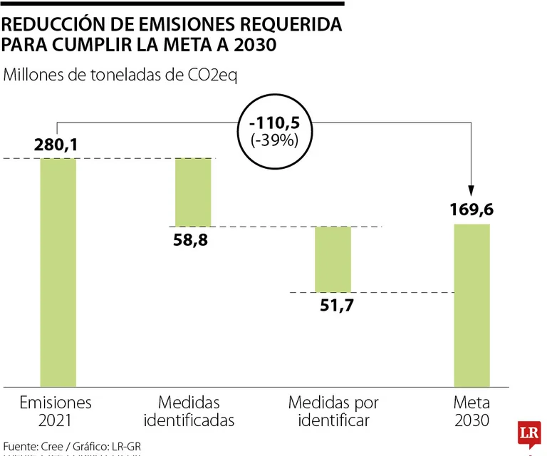 foto: externo- la republica