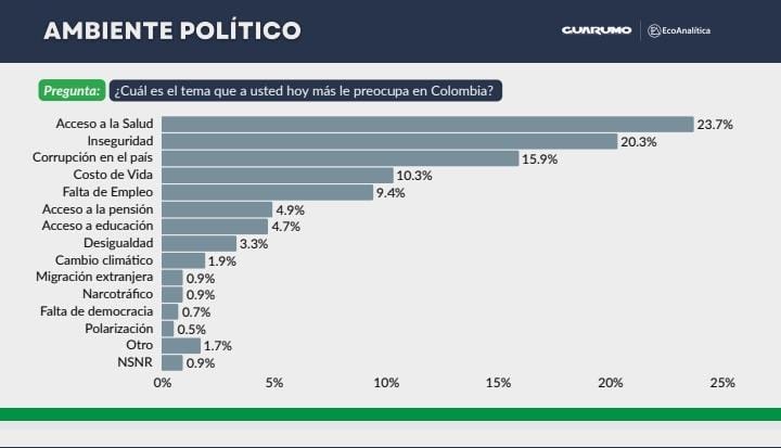 Tomada: Encuesta Guarumo
