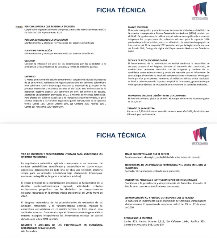 encuesta presidencial 2026 en Colombia