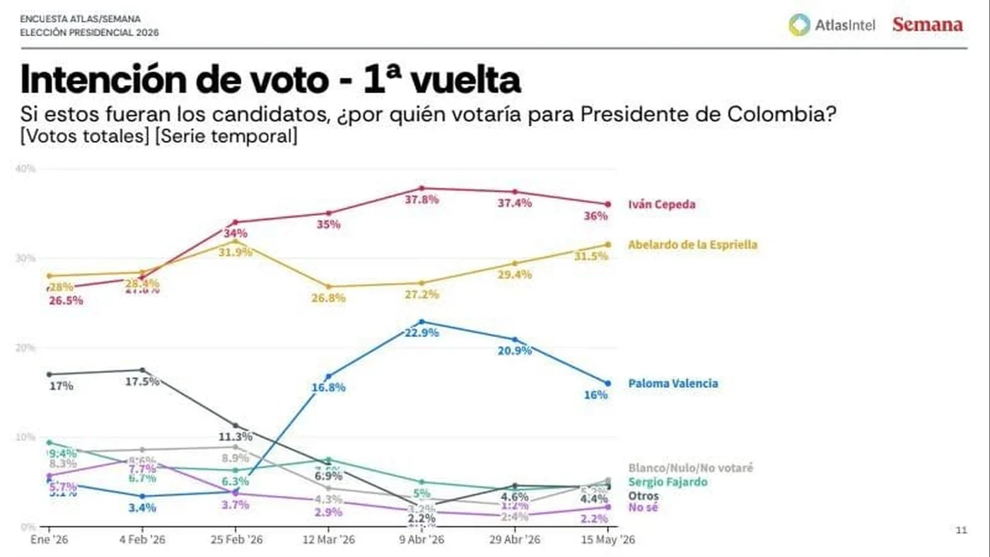 Cepeda acepta la derrota
