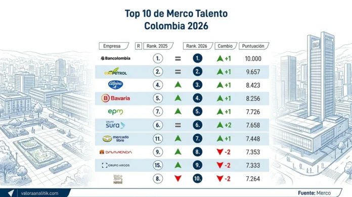 ranking Merco Talento 2026